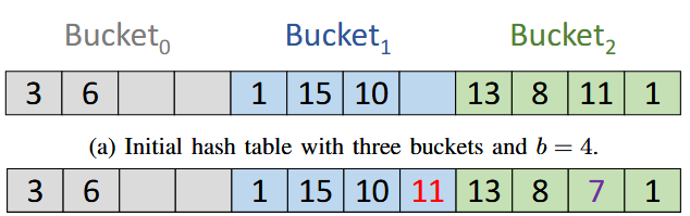 awad2022bettergpuhashtables.png